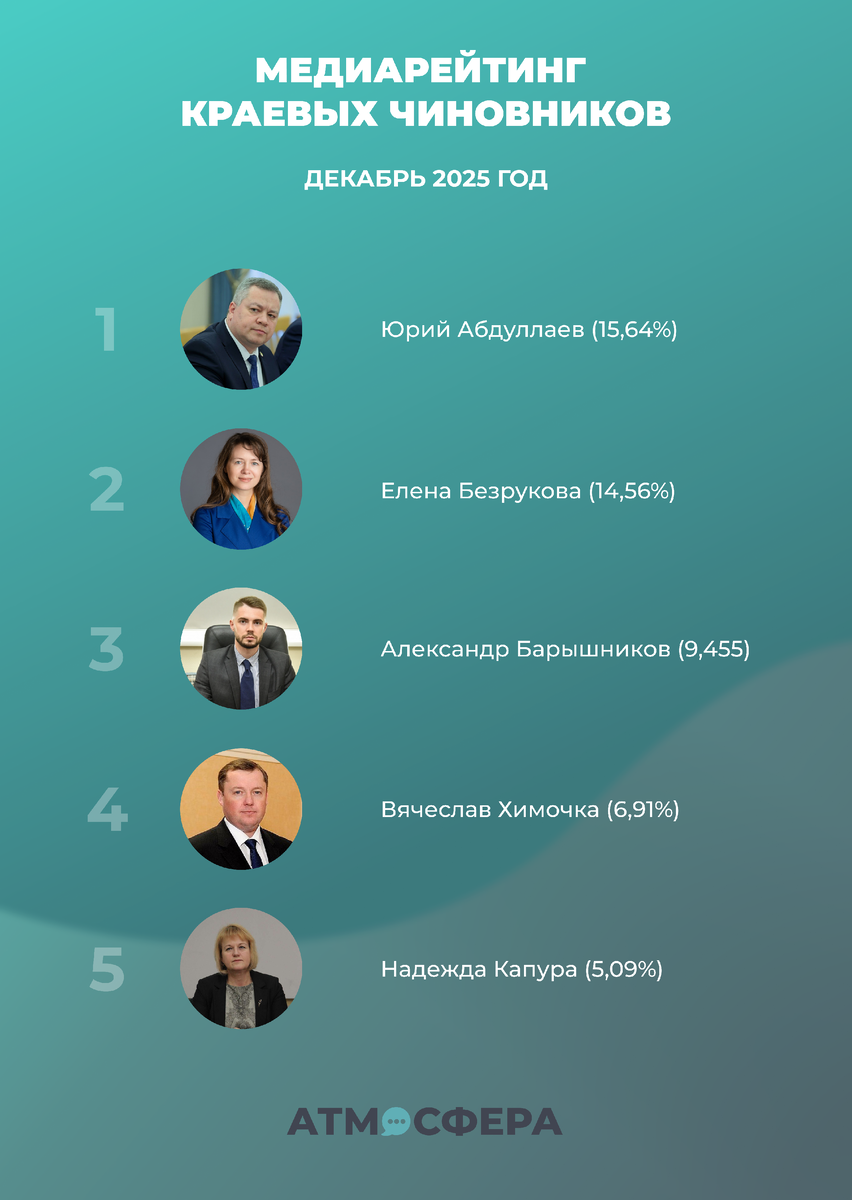 "Атмосфера".