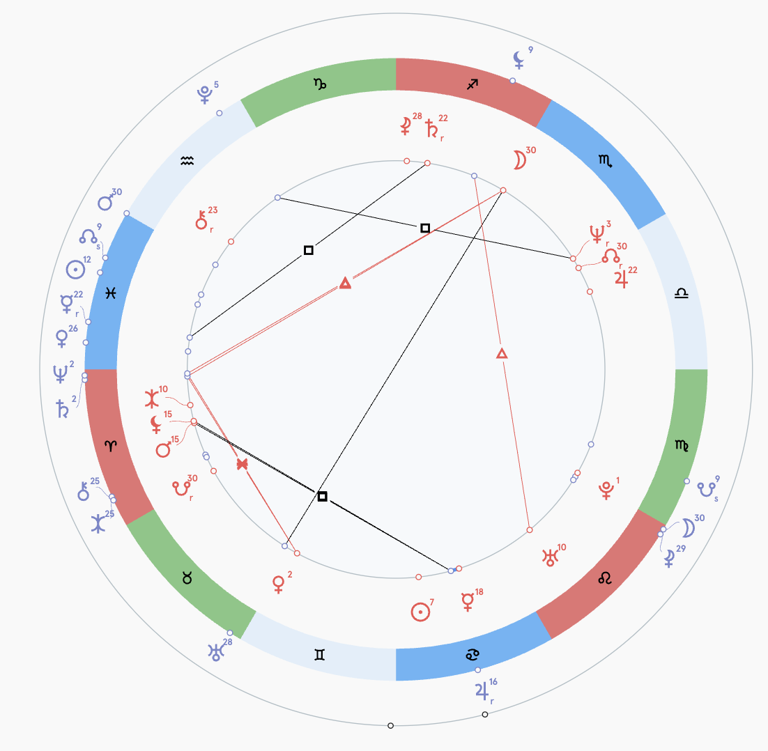 Карта транзитов к космограмме Умара Джабраилова в ночь трагедии