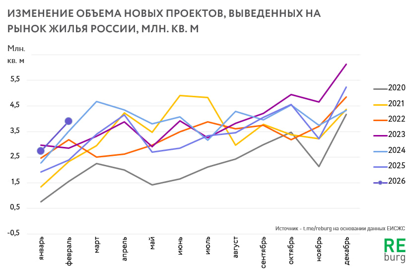 Данные ЕИСЖС