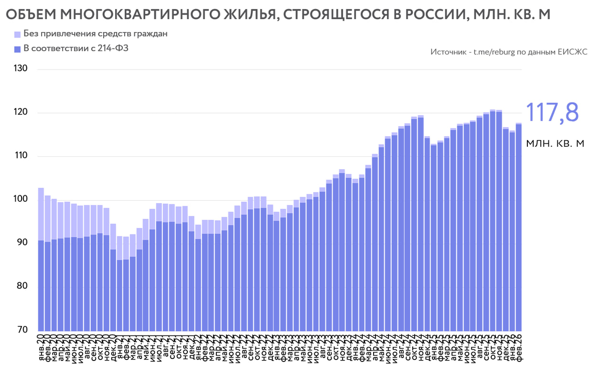 Данные ЕИСЖС