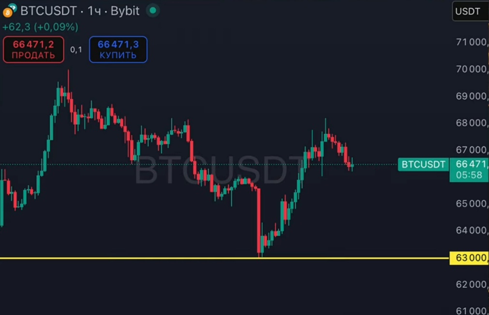 Создать карусель