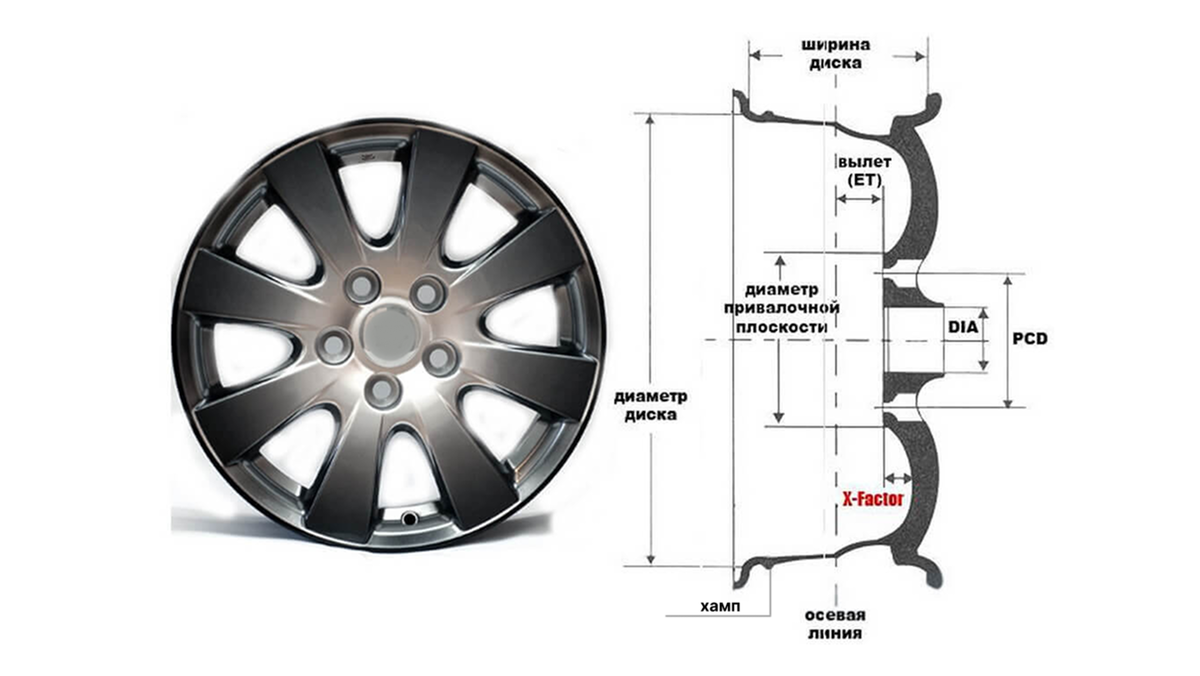Схема параметров диска
