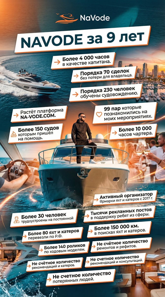 Советы и Консультации NAVODE 