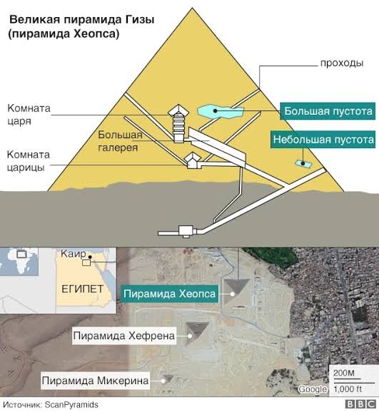 Источник: ScanPyramids BBC