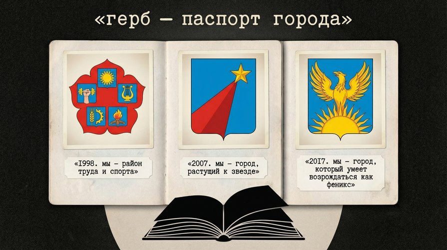 Паспорт города.