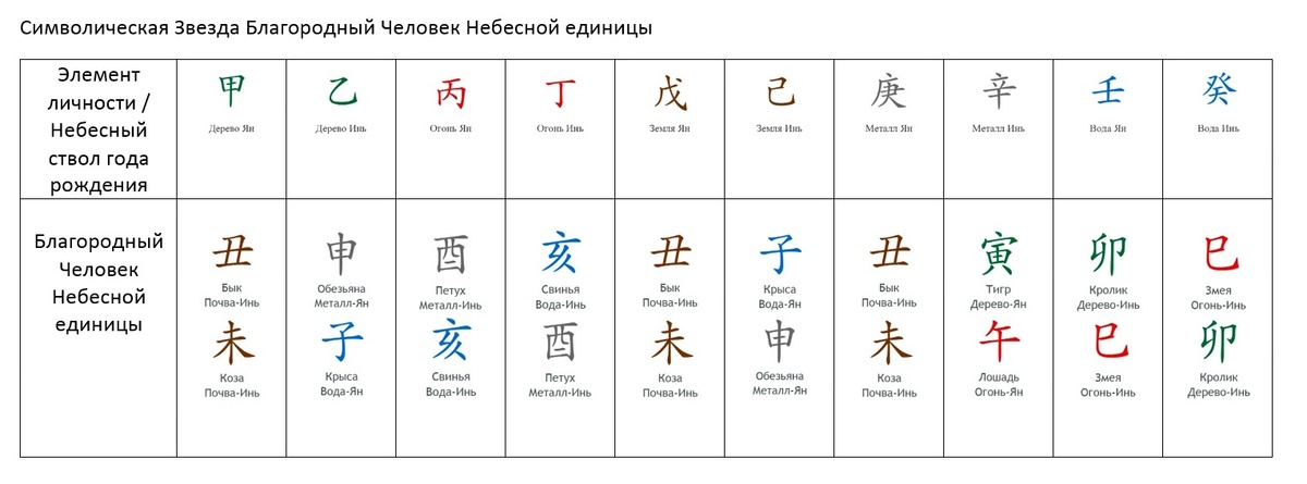 Ищем Благородного человека по Небесному стволу года или дня рождения
