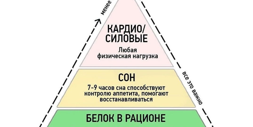 Как похудеть без магии: пирамида, которая реально работает?
