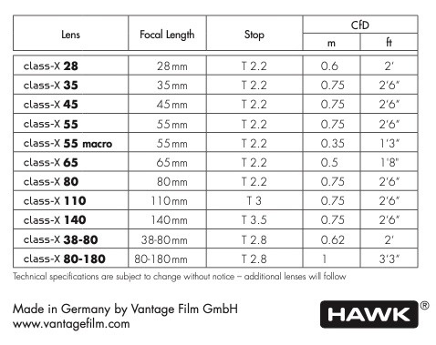 Перечень и технические характеристики объективов серии Hawk class-X
