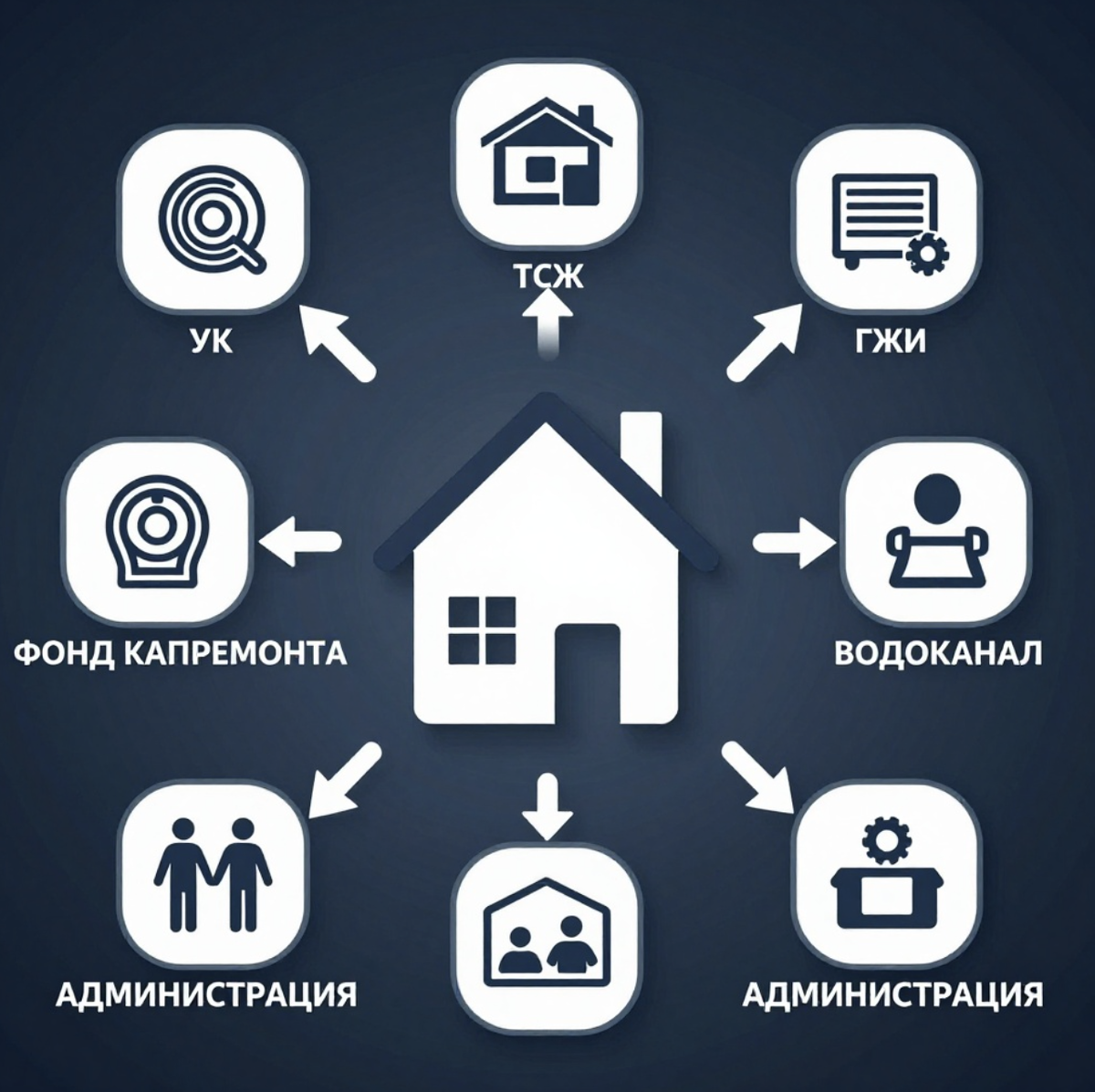 кто же отвечает за наш дом?