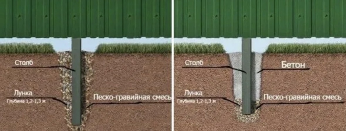 Бутование слева, бетонирование в коническую лунку справа