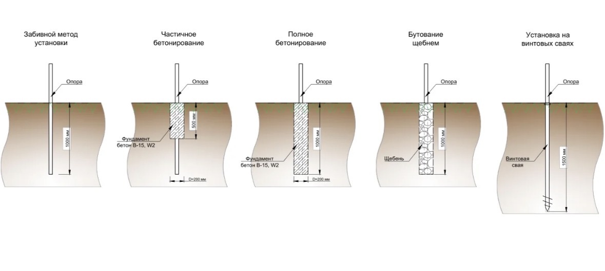 Варианты установки столбов