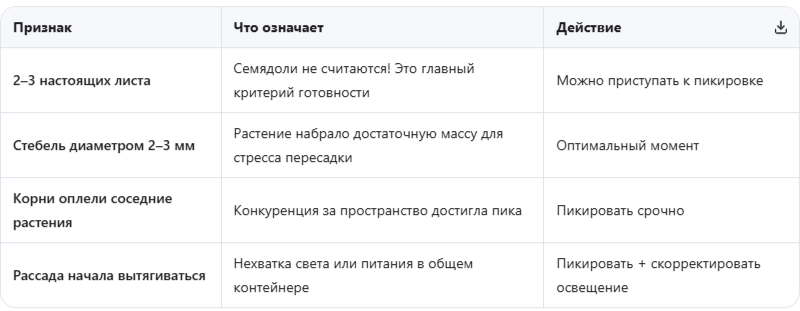 Визуальные индикаторы готовности