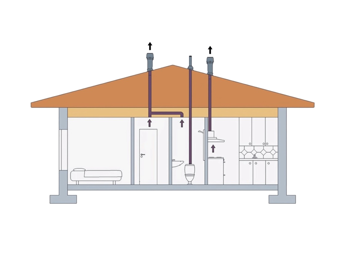 На данной картинке изображена схема естественной вентиляции.