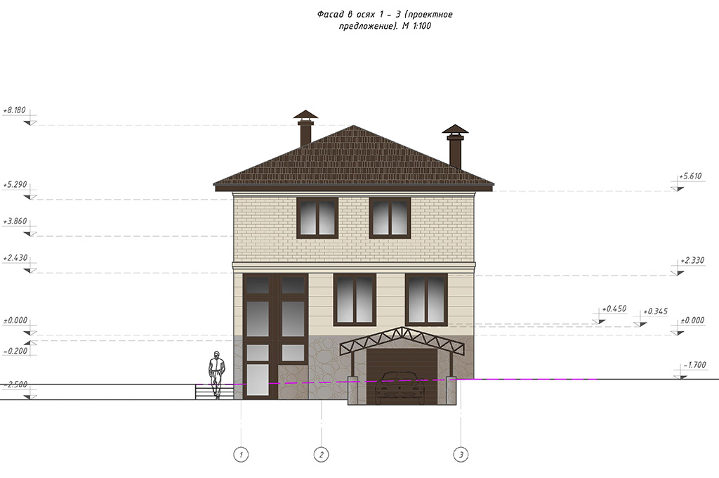 Бюджетная визуализация