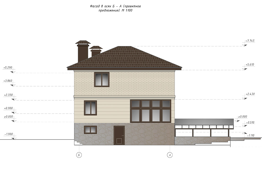 Бюджетная визуализация