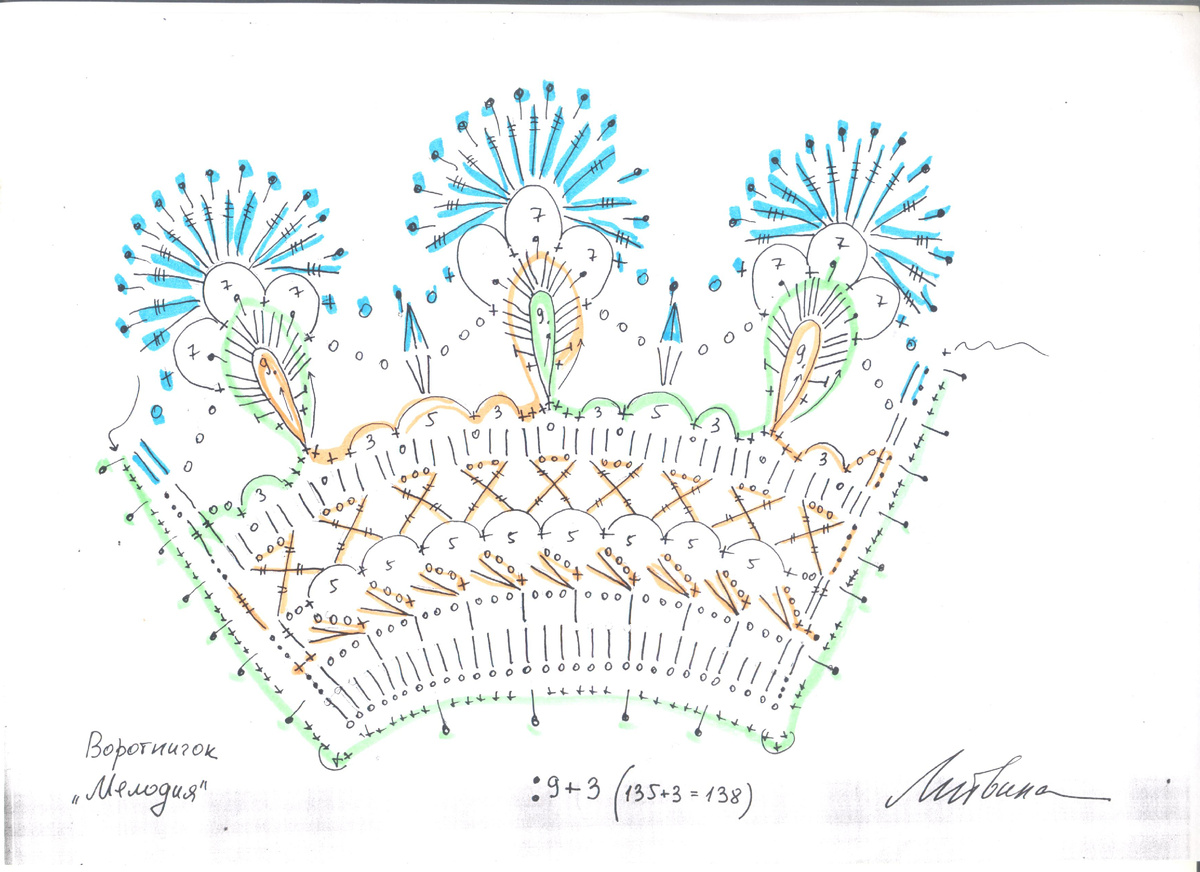 Для вязания воротничка "Мелодия" вам потребуется 50 гр. хлопчатобумажных ниток "Лилия", "Ирис", "Ромашка" и т.д.
Крючок: 1,5 мм.
Начальная цепочка равна длине горловины. Первый ряд - столбики без накида, второй ряд - "сетка". Далее вяжите по схеме. Последний девятый ряд продолжите по боковой стороне, далее со стороны горловины и по второй боковой стороне.
