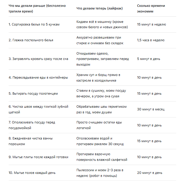 Моя подруга это не делает и экономит время