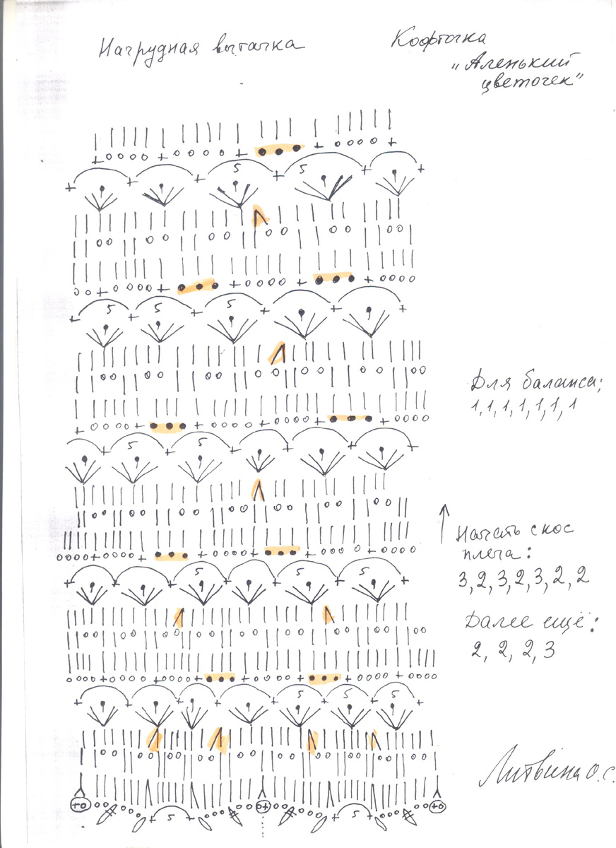 Для вязания кофточки "Аленький цветочек" вам потребуется 250 - 300 гр. хлопчатобумажных ниток "Ирис", "Анна", "Ажурная", "Роза" 560 - 600 м/ 100 гр., 50 гр. отделочных ниток.
Крючок: 1,5 мм.
Кофточка состоит из трёх частей. Среднюю часть соберите из ажурных квадратов. Квадраты вяжите по схеме и соединяйте их между собой в процессе вязки. Оставляйте вырез горловины - каре. Боковые детали вяжите от средней части поперечным, ажурным вязанием. Свяжите образец ажурного вязания и определите количество столбиков над одним квадратиком. При вязании боковых деталей делайте убавки в плотных рядах для нагрудной вытачки. Количество убавок равно количеству столбиков над одним квадратом.
Чтобы кофточка хорошо сидела на фигуре сделайте убавки для баланса в области проймы переда, по схеме. Эти убавки ещё создадут скос плеча. Определите глубину проймы, то есть вершину бокового шва. Довяжите по схеме "крылышко" укороченными рядами. Отпарьте полотно и сделайте боковой шов. Как отпарить смотрите на моём канале в плейлисте "Учебный". Обвяжите край рукава отделочной нитью и сделайте "рачий шаг". Обвяжите низ кофточки кантом из столбиков без накида, где последний ряд делайте отделочным цветом и "рачий шаг". Обвяжите горловину с убавками в уголках, сделайте первый ряд столбиками без накида, по лицу, второй ряд вяжите по изнанке "сеткой", третий ряд по лицу столбиками без накида отделочной нитью.