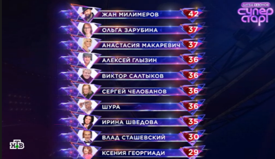 Стоп-кадр для дзен-канала "Марина смотрит телевизор"