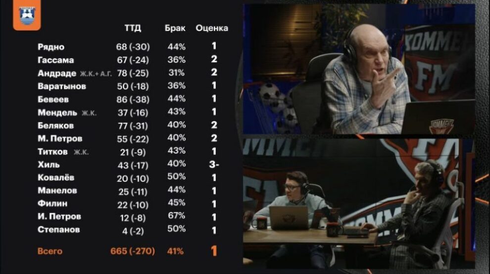    Бубнов выставил оценки Балтике, фото скрин экрана