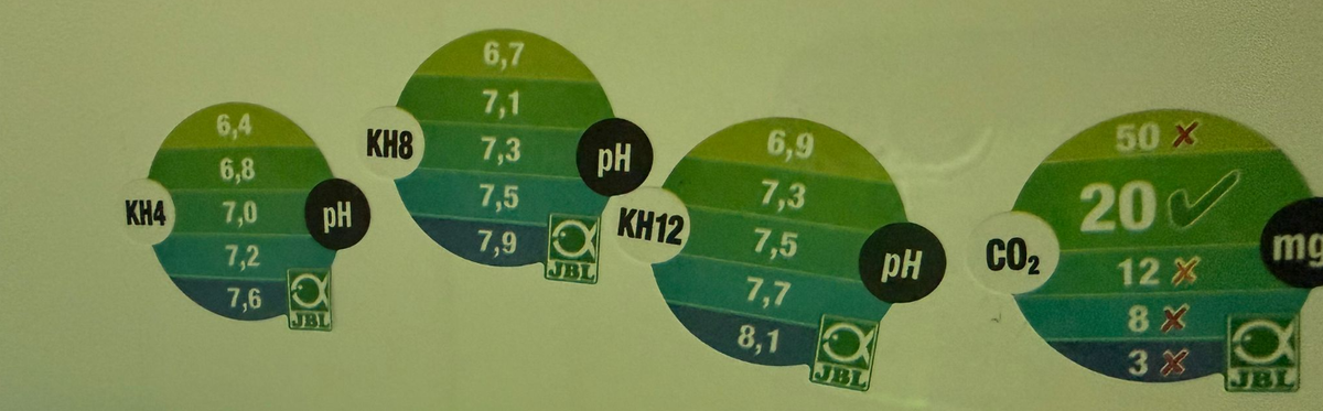 А вот шкала, по которой нужно сверяться. 