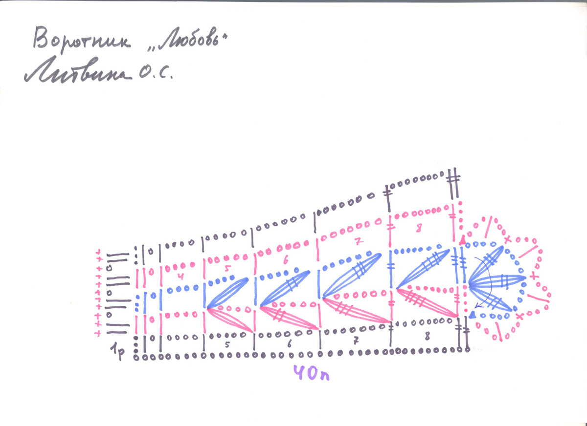 Для вязания воротничка "Любовь" вам потребуется 50 - 70 гр. хлопчатобумажной нити "Ирис".
Крючок: 1,5 - 2,0 мм.
Этот воротничок вяжите по принципу мерного кружева. Наберите сорок воздушных петель цепочки. Сделайте по схеме первый сетчатый ряд. Во втором ряду вяжите лепестки из провязанных вместе, в одну вершину столбиков с указанным числом накидов. В третьем ряду вяжите лепестки на вершинах лепестков предыдущего ряда. Продолжите третий ряд тремя лепестками, провязывая их в основание последнего столбика с двумя накидами. Сделайте полустолбик между первым и вторым рядами. Вернитесь по схеме к вершине третьего ряда. Провяжите четвёртый сетчатый ряд. Так получится первый клин воротничка. Провяжите необходимое количество клиньев. Сделайте шов между первым и последним клиньями. Обвяжите получившуюся окружность любым способом. Можно не замыкать кружевную полоску, тогда обвязку сделайте с трёх сторон или по периметру.