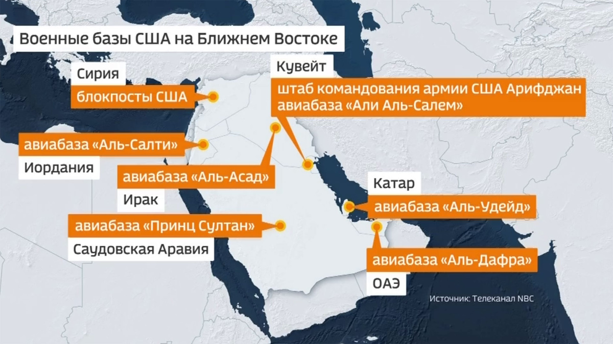    Новости. Катар