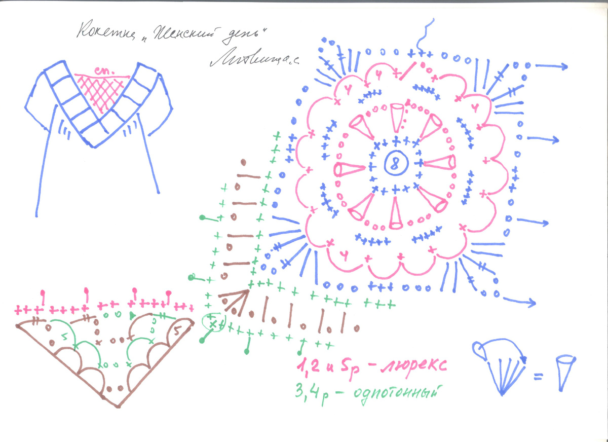Такую кокетку можно использовать для платья, маечки, футболки....
Вам потребуется 50 гр. металлизированной пряжи секционного крашения 250м/50 гр. и 25 гр. хлопчатобумажных ниток "Ирис".
Крючок: 1,5 - 2,0 мм.
Кокетка имеет треугольную форму, образуя У-обраный вырез горловины.
Кокетку собирайте из квадратов, которые соединяйте между собой в процессе вязки. Квадратики вяжите по схеме, где третий и четвёртый ряды вяжите нитками "Ирис". Обвяжите кокетку сначала со стороны горловины с некоторой посадкой. Первый ряд из столбиков без накида, второй ряд свяжите "сеткой" по изнанке, с убавками в уголках. Третий ряд по лицу вяжите столбиками без накида с "пико" на каждом четвёртом столбике. Затем так же обвяжите внешний край с прибавками на уголками.
Заполните горловину спинки дугами из пяти воздушных петель по принципу заполнения на топике "Ромашки": youtu.be/b0inqJ2yV1w . Этот принцип показан на схеме. Сделайте подкрой материала и нашейте готовую кокетку.
