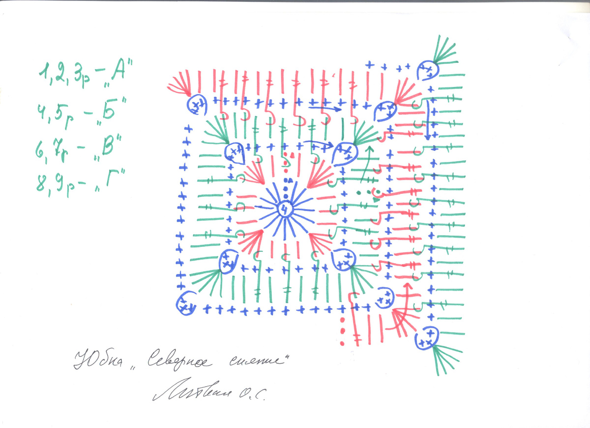 Для вязания юбки "Северное сияние" используйте пряжу "Кауни", "Дундага", секционного крашения, меланж, принцип "Пинке". Вам потребуется 450 - 600 гр.
Крючок: 2,5 - 3,0 мм.
Вяжите юбку в поперечном направлении. Начальная цепочка равна длине юбки. Основное полотно вяжите по схеме, где лицевые ряды из столбиков с накидом, а изнаночные ряды из прочных столбиков. Начиная с третьего ряда, вводите крючок за заднюю полупетлю.
По нижнему краю юбки проходит кайма из цветных квадратов. Вяжите квадраты по схеме. Пример квадрата зависит от мерки Об + 3-4 см. Соедините квадраты между собой иголкой с ниткой. Отпарьте квадраты. Как отпарить: youtu.be/CdPl0caGZFI ? Определите размер основного полотна. Распределите тальевые вытачки и выполняйте их столбиками разной высоты. Соберите полотно основной вязки с каймой из квадратов. Отпарьте полотно и сделайте последний вертикальный шов. Обвяжите нижний край юбки одним рядом из столбиков без накида и сделайте "рачий шаг". Обработайте верхний край юбки под резинку. Для этого зашейте широкую резинку в круг. Довяжите пояс столбиками без накида, а подгиб пояса "сеткой". Подшейте подгиб с изнанки, вокруг замкнутой резинки.

