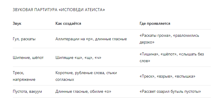 ЗВУКОВАЯ ПАРТИТУРА 