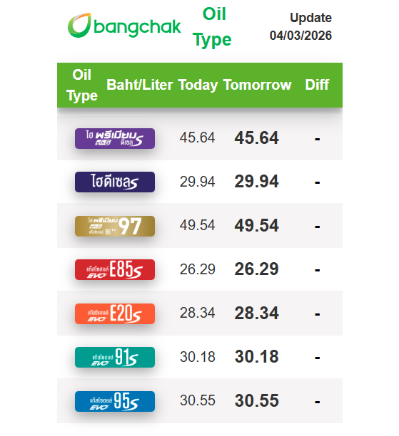 Дизель на второй строчке