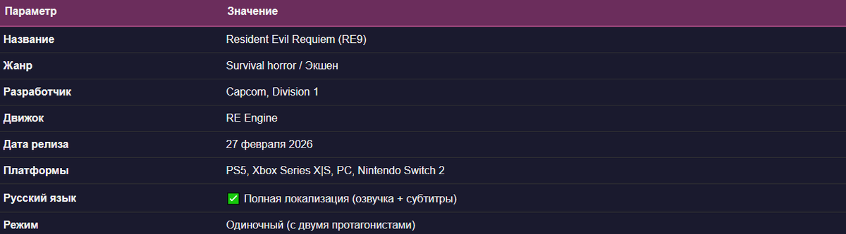 Краткая справка