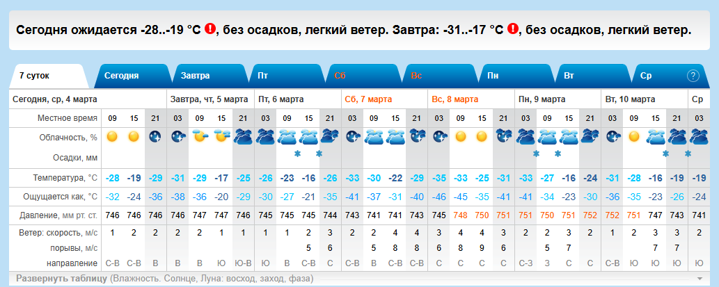 Скрин с сайта https://rp5.ru/Погода_в_Нижнем_Одесе
