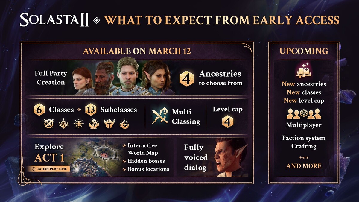 Дорожная карта разработчиков