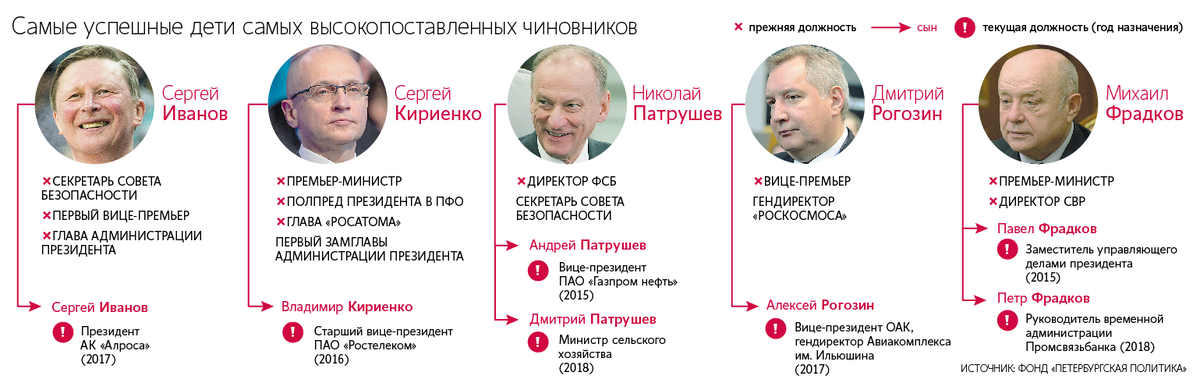 Источник изображения: сайт vedomosti.ru