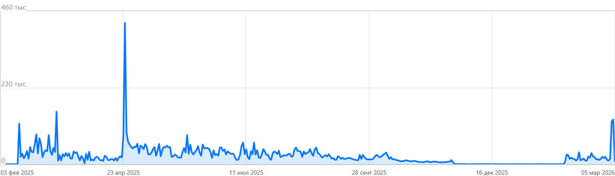 Дзеновская артимия