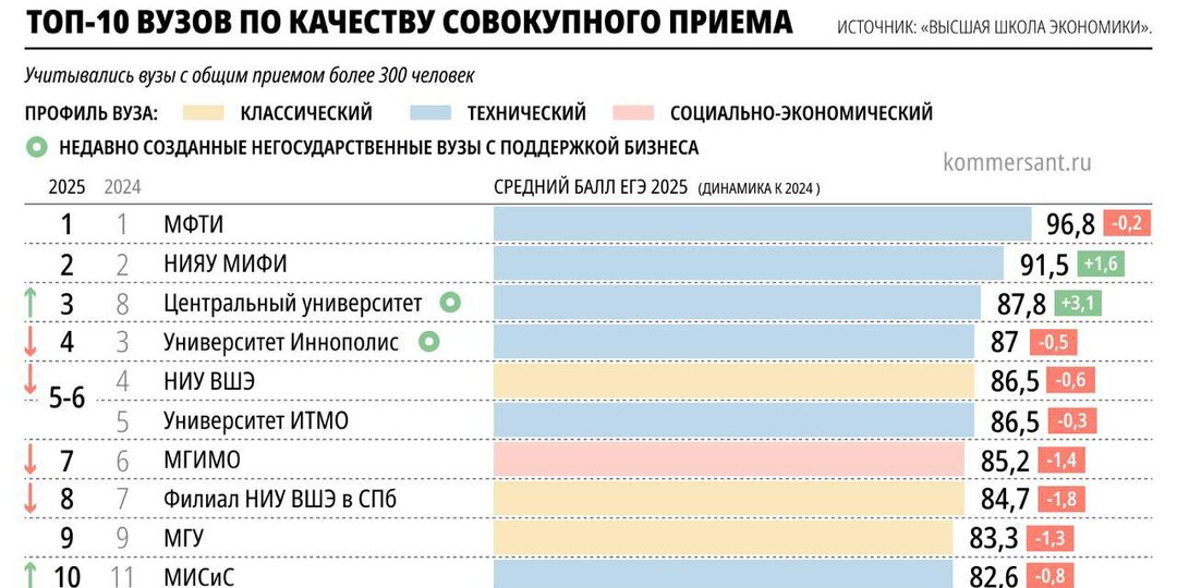 Где на Руси учиться хорошо?