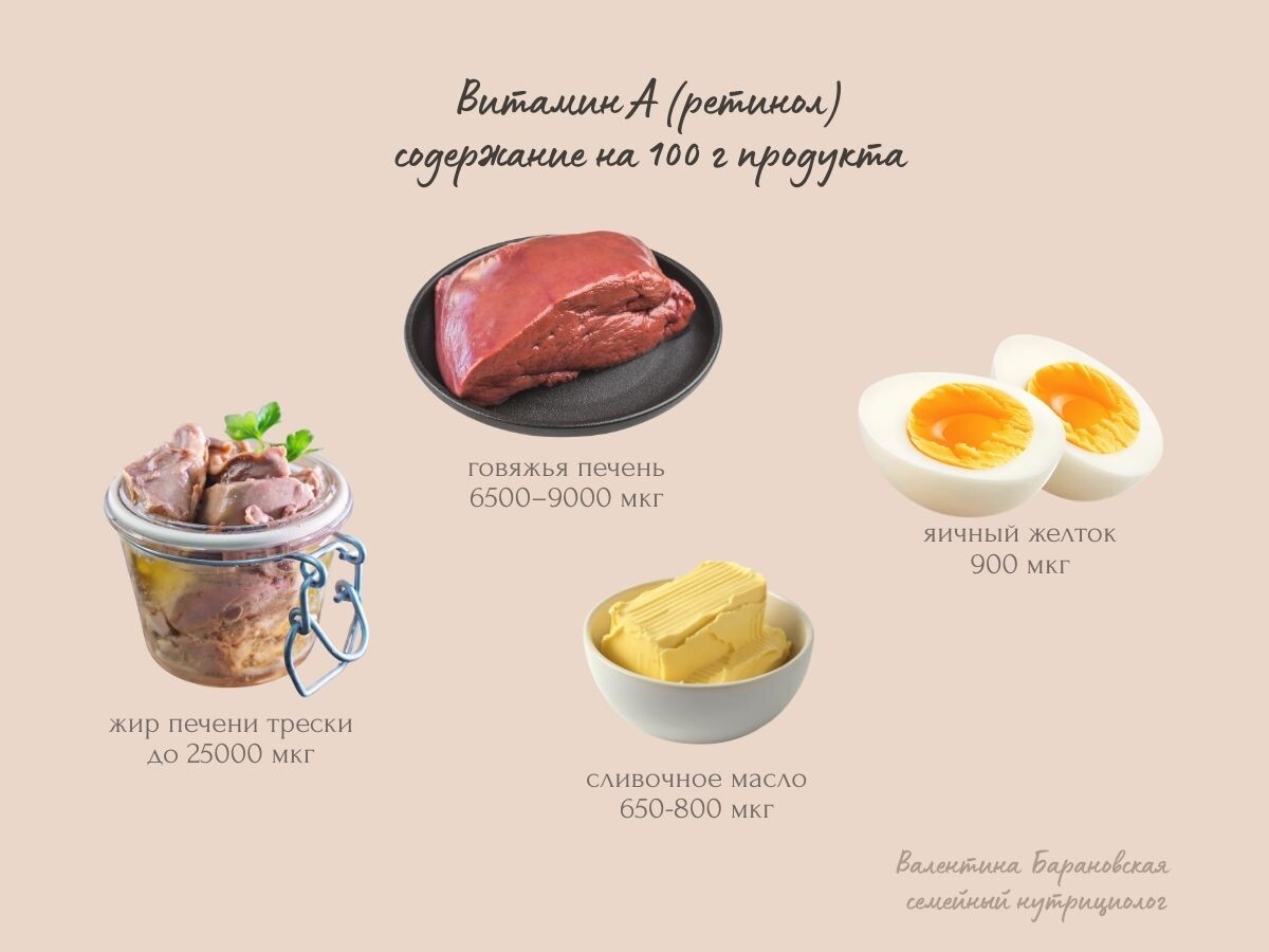 Богатые источники витамина А: рыбий жир из печени трески (рекордсмен), говяжья печень, рыбий жир, сливочное масло, яичный желток.
