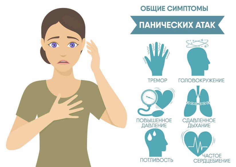 Признаки панической атаки