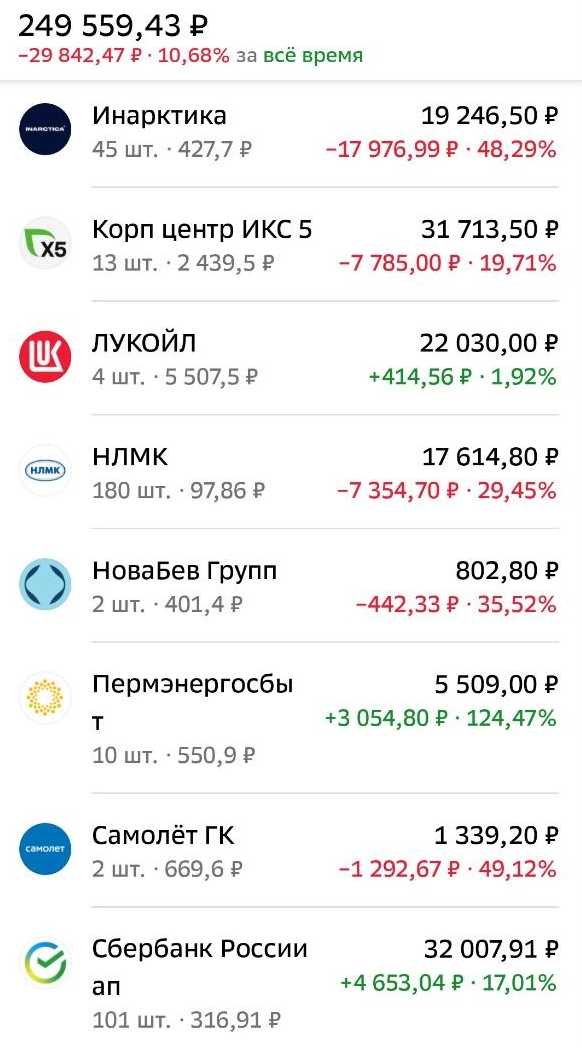 -2