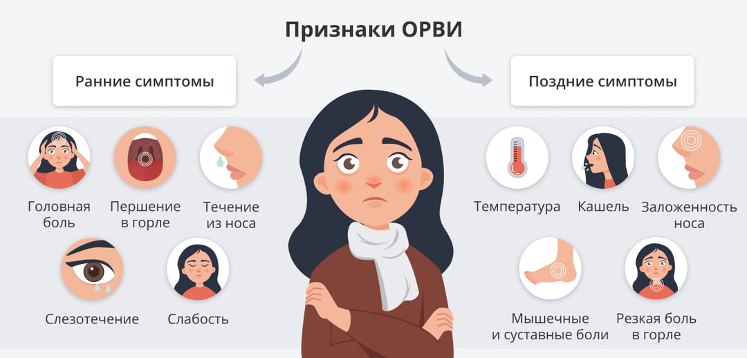 Спорт высоких достижений и ОРВИ
