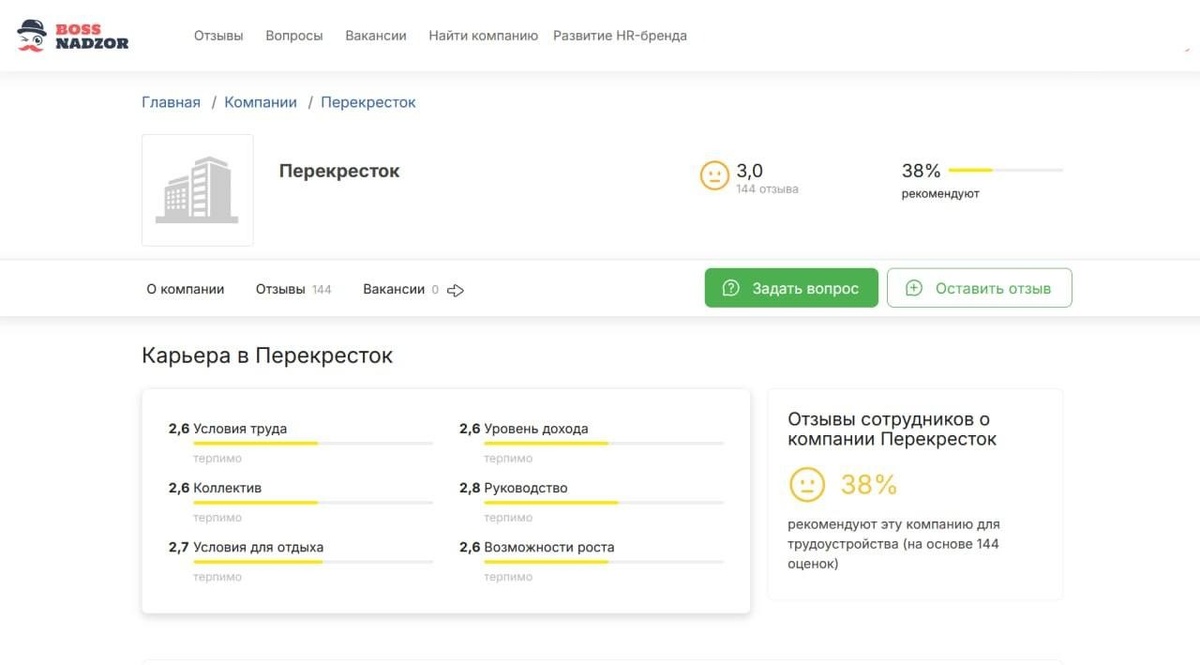 Перекресток отзывы сотрудников