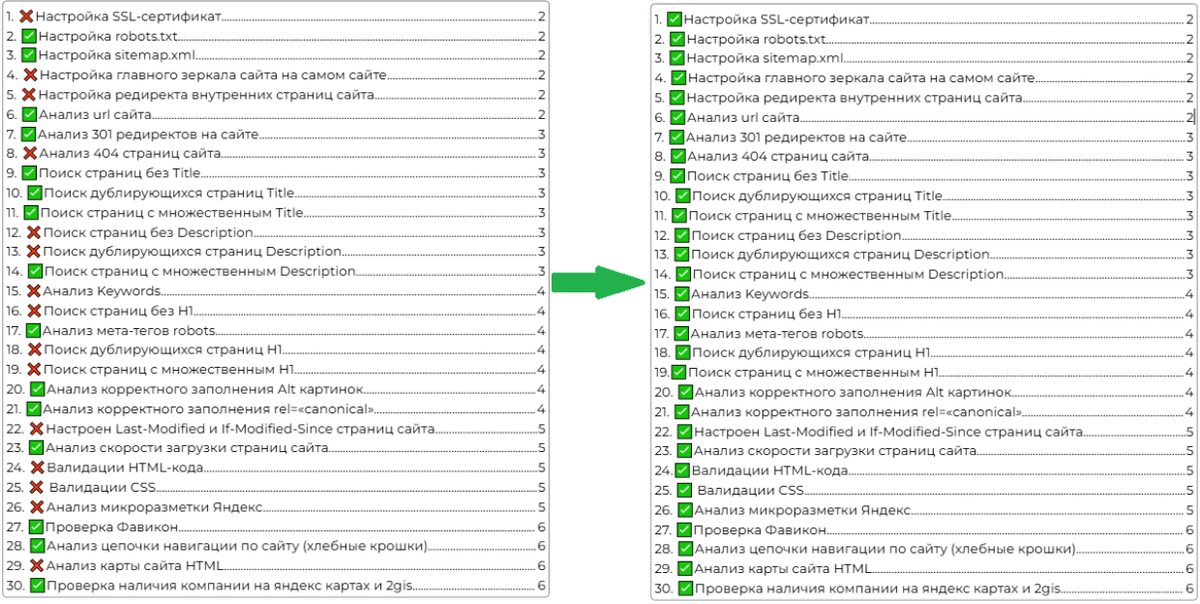 Чек-лист проведенных работ