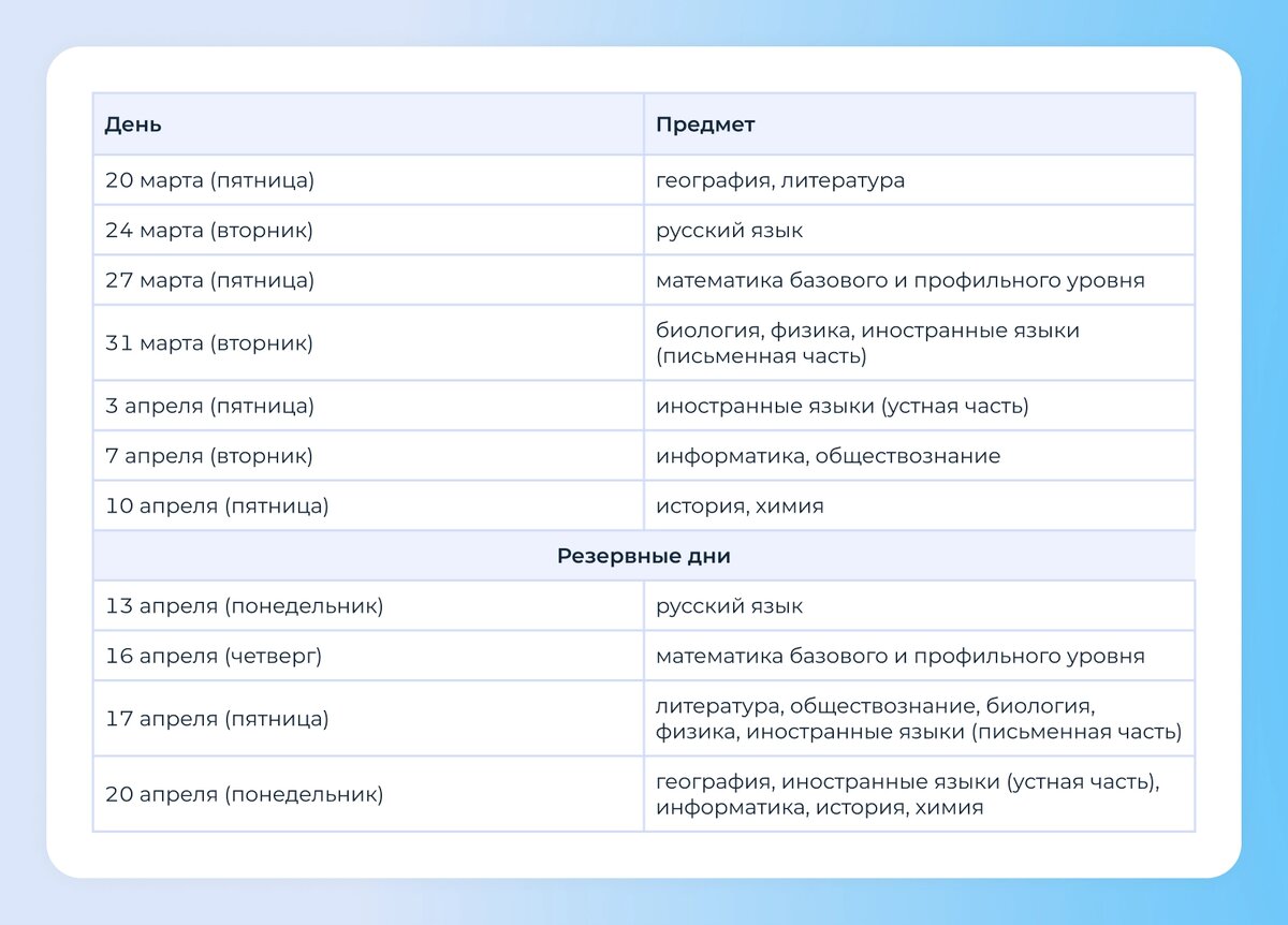 Источник: сайт ФИПИ.