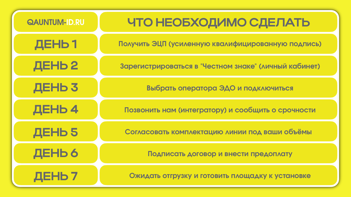 Пошаговая инструкция для срочных случаев