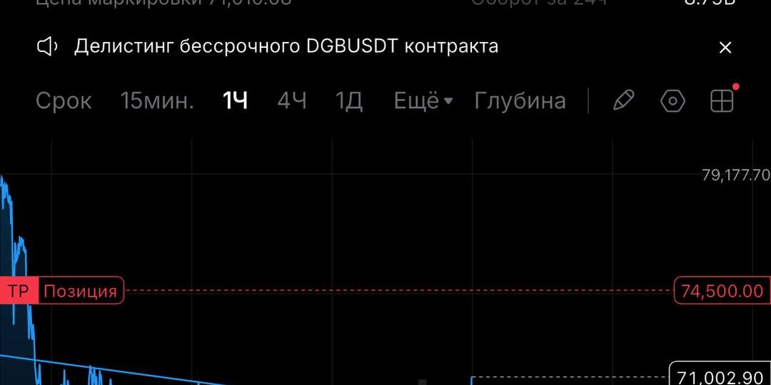 Биткоин все же решил дать нам глоток зелени