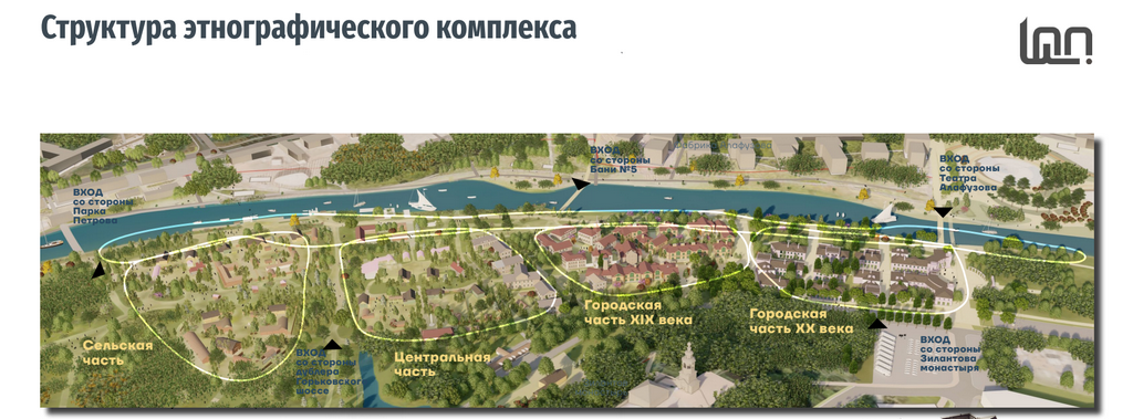 Структура этнографического комплекса «Слобода». Рендер: Институт пространственного планирования РТ