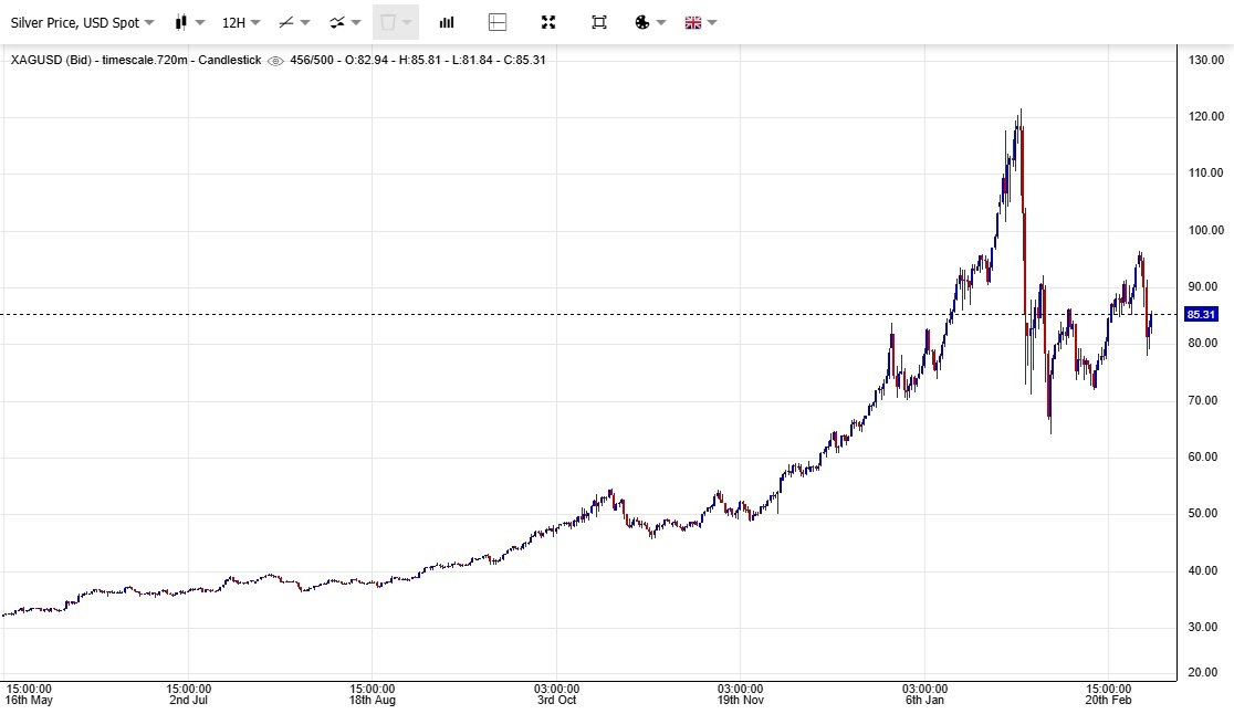 Биржевая спотовая цена серебра в долларах за тройскую унцию (источник: silverprice.org)
