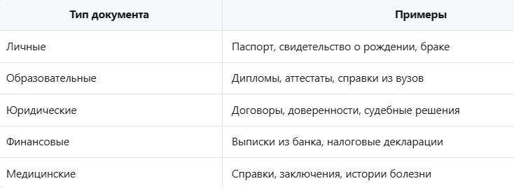 Нотариальное заверение перевода
