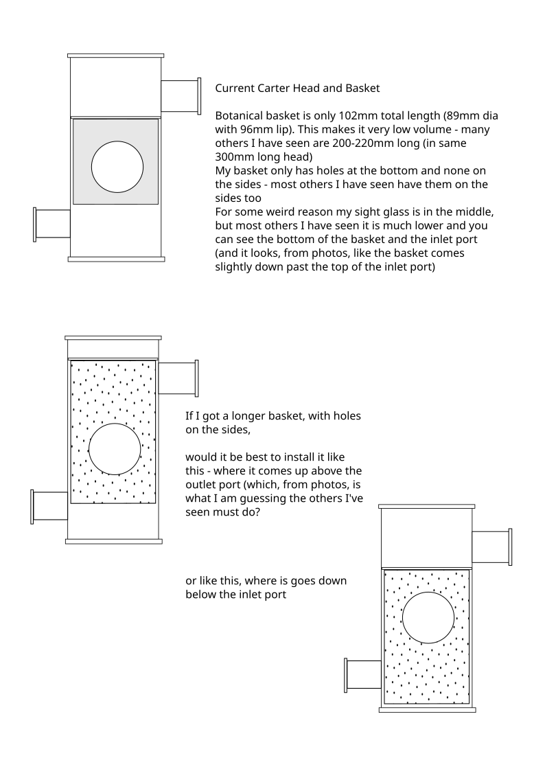 варианты расположения джин-корзины в carter head
